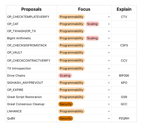 proposal category-2